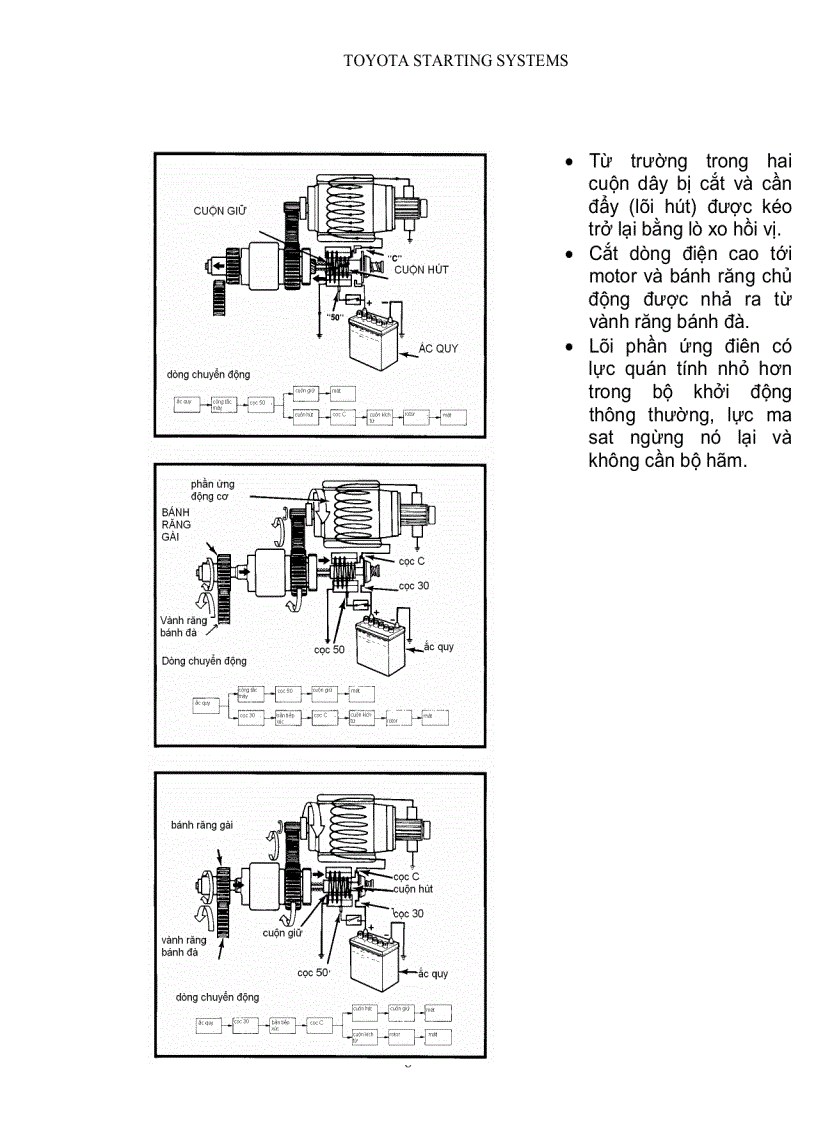 image for page Hệ Thống Khởi Động TOYOTA