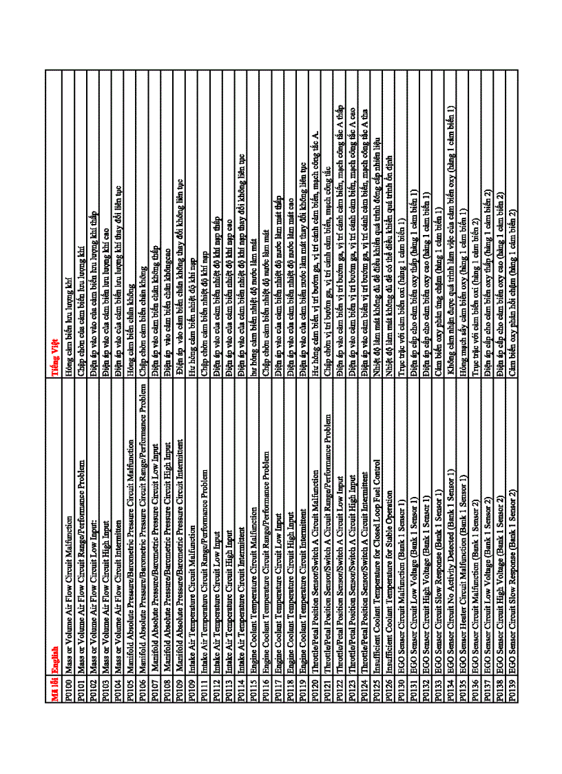 image for page Bảng mã tra mã chẩn đoán của máy CARMAN SCANVG