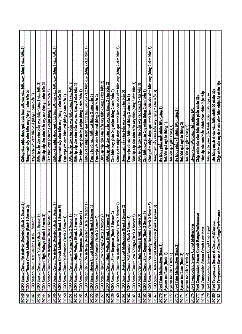 image for page Bảng mã tra mã chẩn đoán của máy CARMAN SCANVG