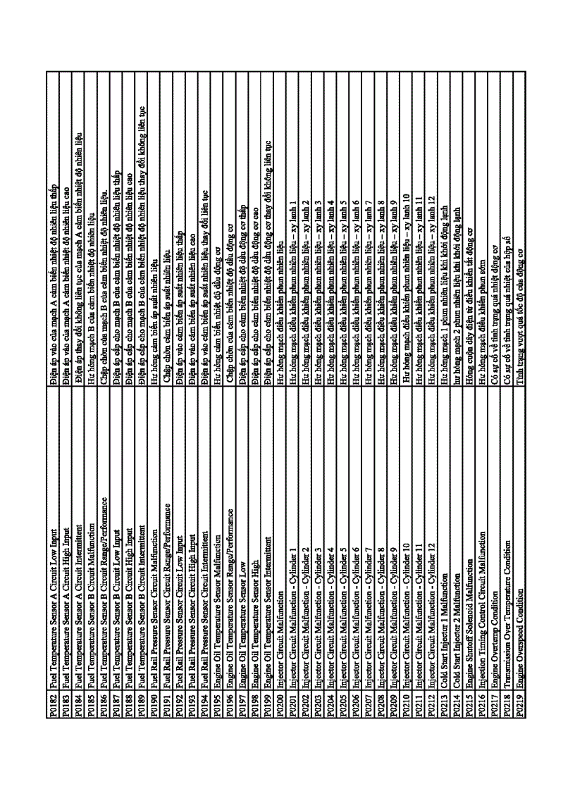 image for page Bảng mã tra mã chẩn đoán của máy CARMAN SCANVG