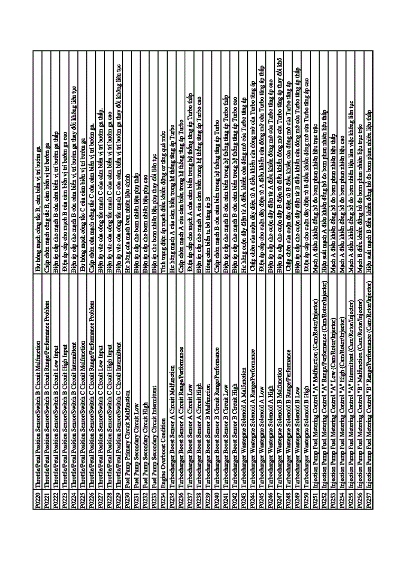 image for page Bảng mã tra mã chẩn đoán của máy CARMAN SCANVG