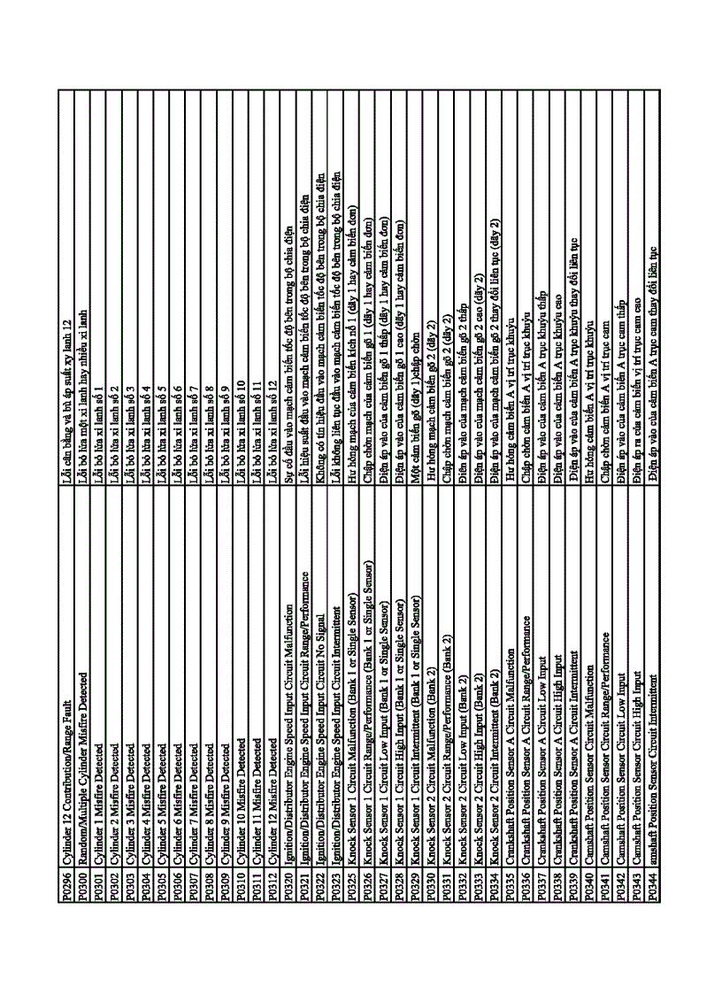 image for page Bảng mã tra mã chẩn đoán của máy CARMAN SCANVG