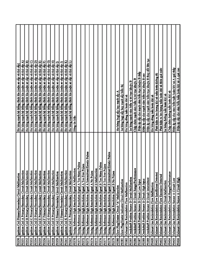 image for page Bảng mã tra mã chẩn đoán của máy CARMAN SCANVG