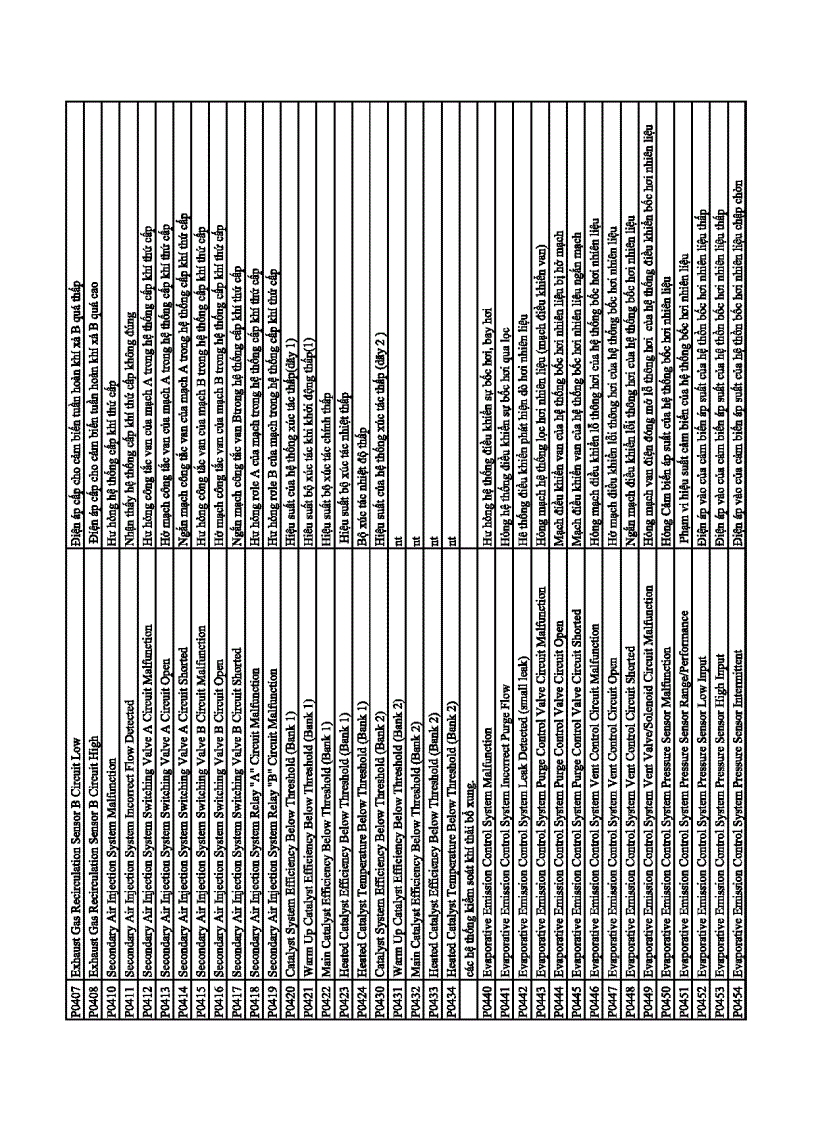 image for page Bảng mã tra mã chẩn đoán của máy CARMAN SCANVG