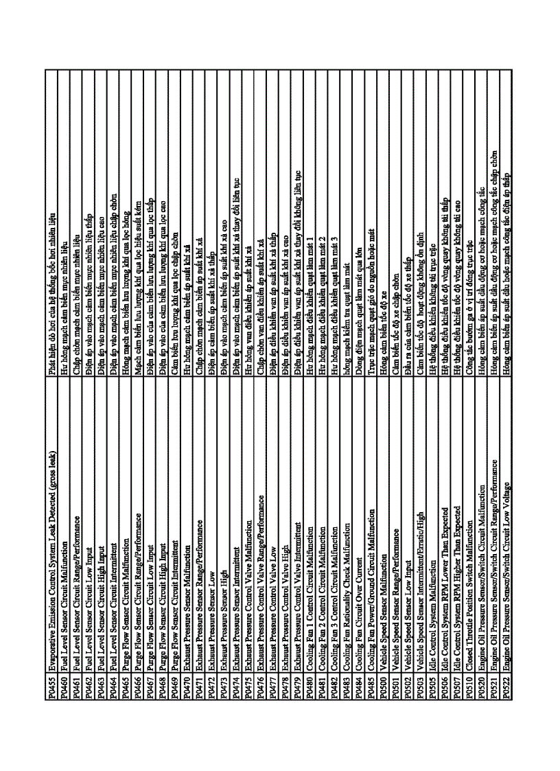 image for page Bảng mã tra mã chẩn đoán của máy CARMAN SCANVG