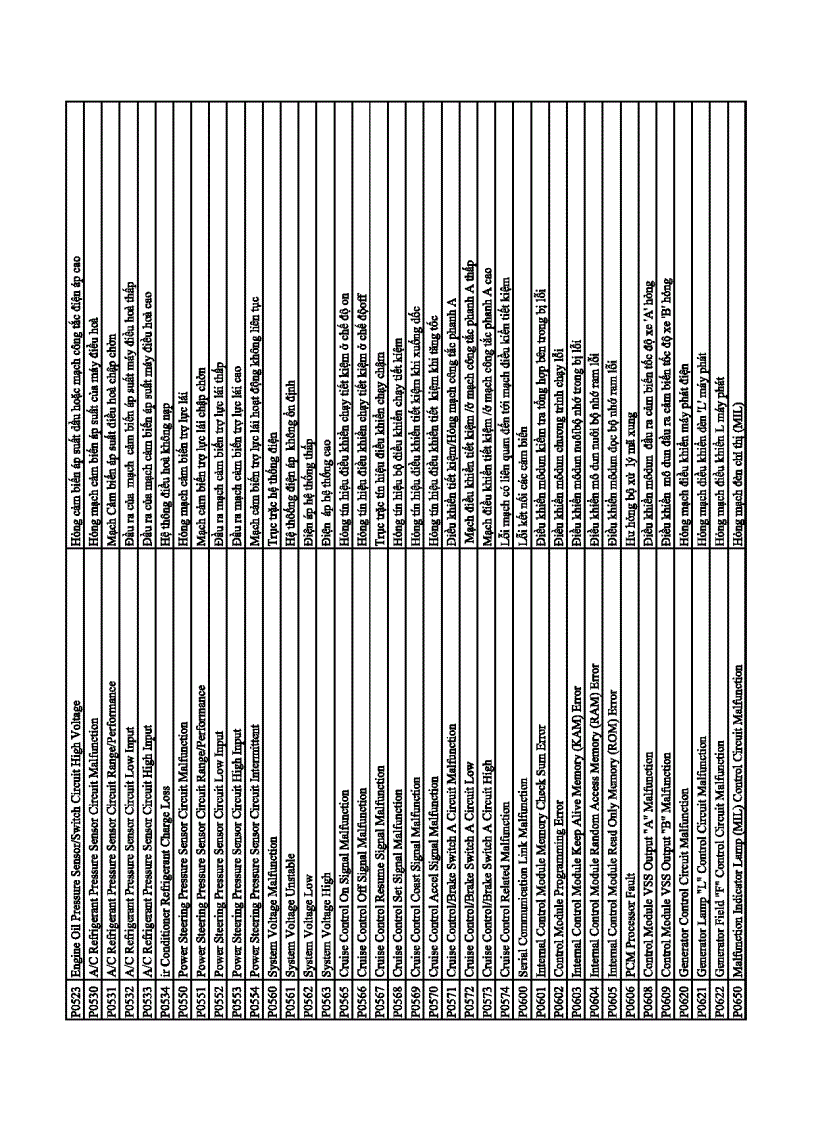 image for page Bảng mã tra mã chẩn đoán của máy CARMAN SCANVG