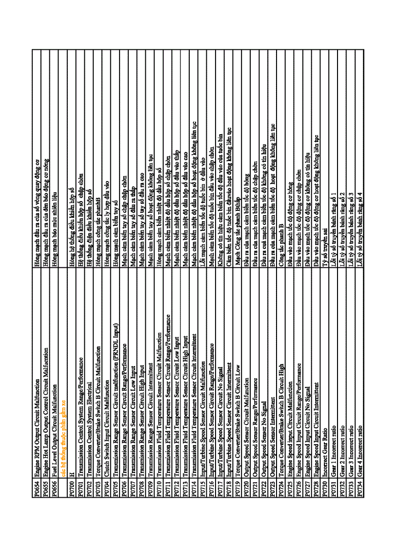 image for page Bảng mã tra mã chẩn đoán của máy CARMAN SCANVG