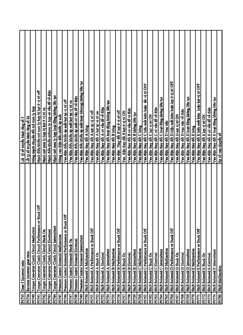 image for page Bảng mã tra mã chẩn đoán của máy CARMAN SCANVG