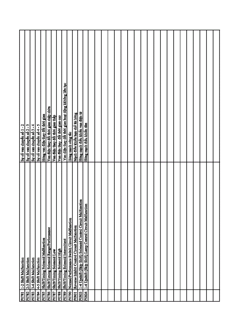 image for page Bảng mã tra mã chẩn đoán của máy CARMAN SCANVG