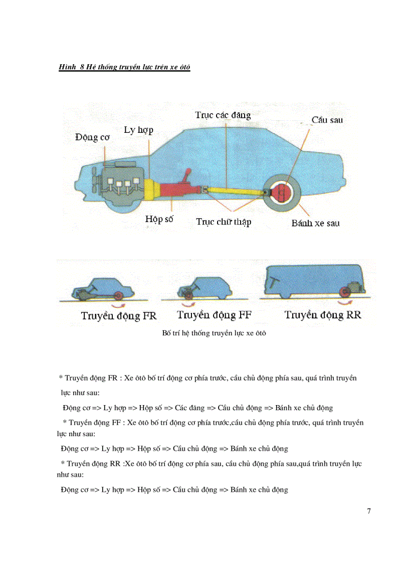 image for page Cấu Tạo và Sữa Chữa Thông Thường Xe Ô Tô