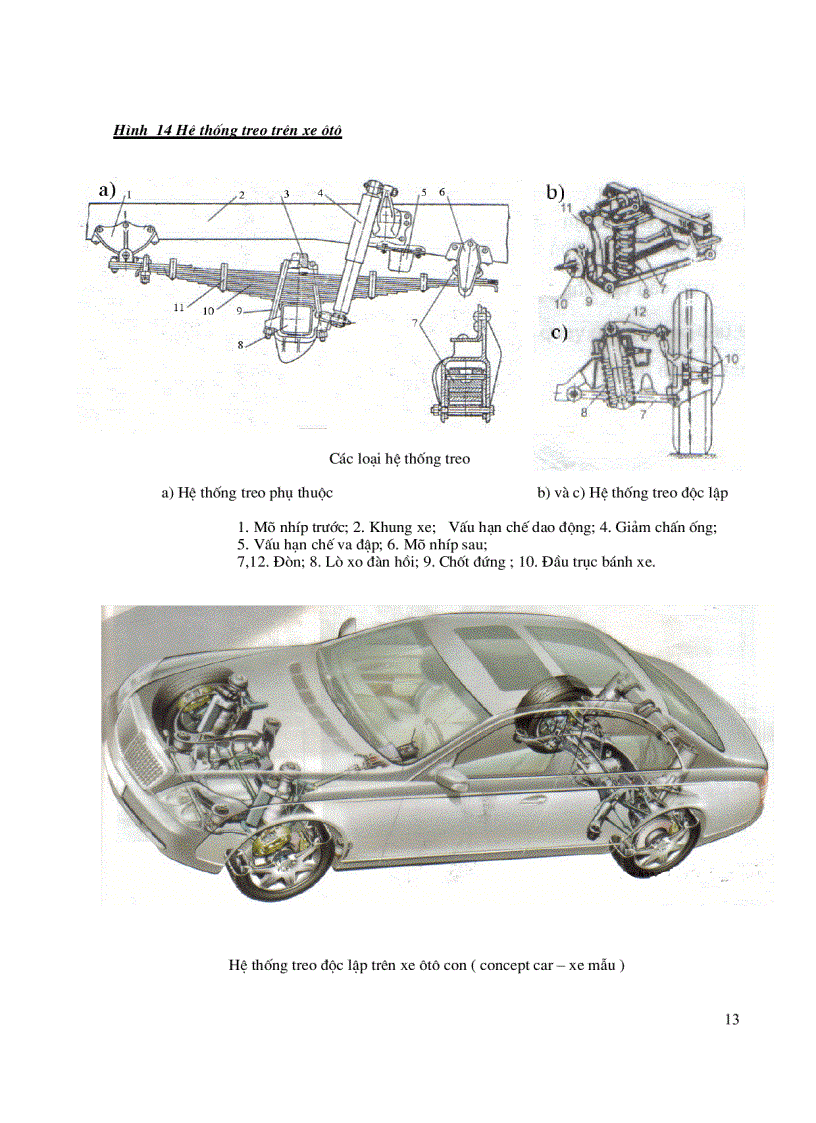 image for page Cấu Tạo và Sữa Chữa Thông Thường Xe Ô Tô