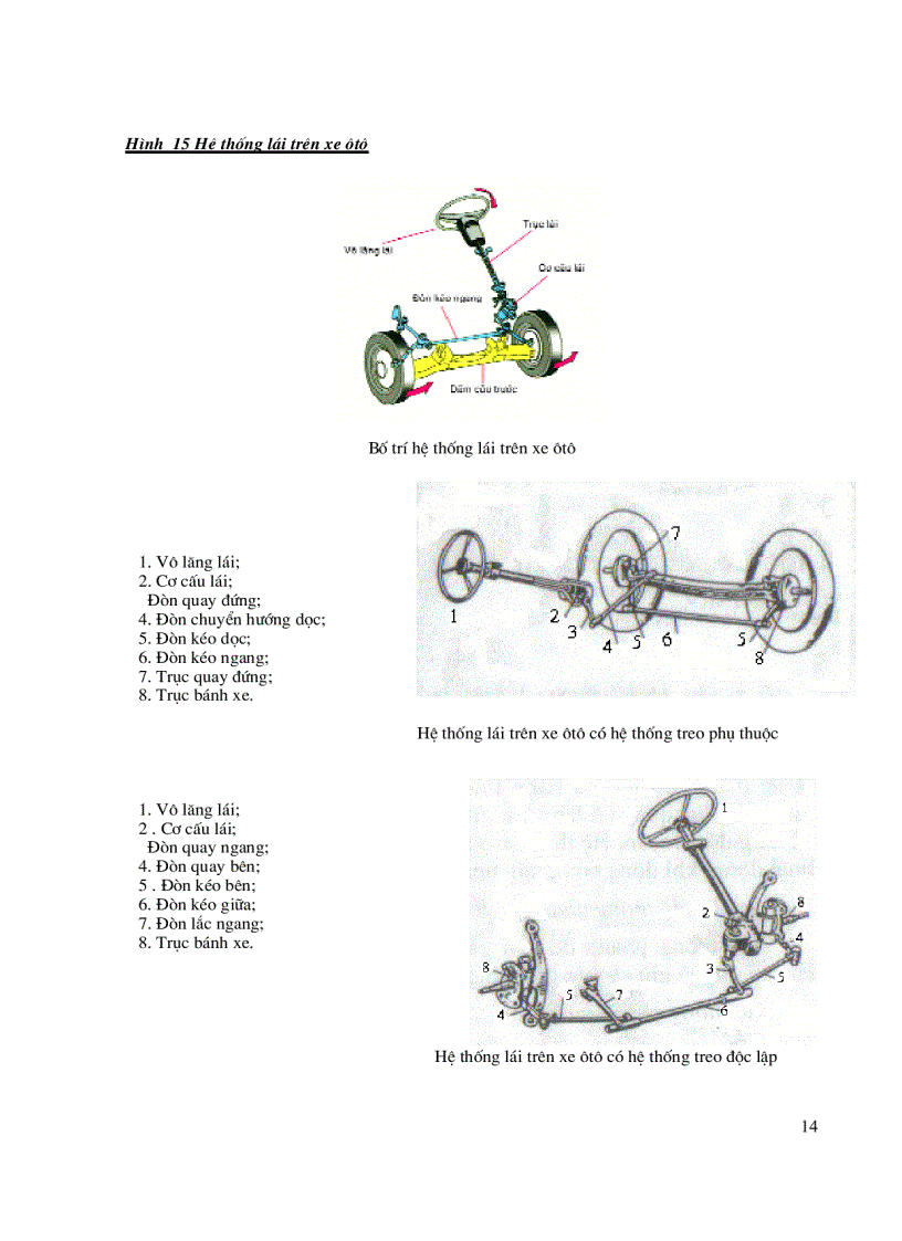 image for page Cấu Tạo và Sữa Chữa Thông Thường Xe Ô Tô