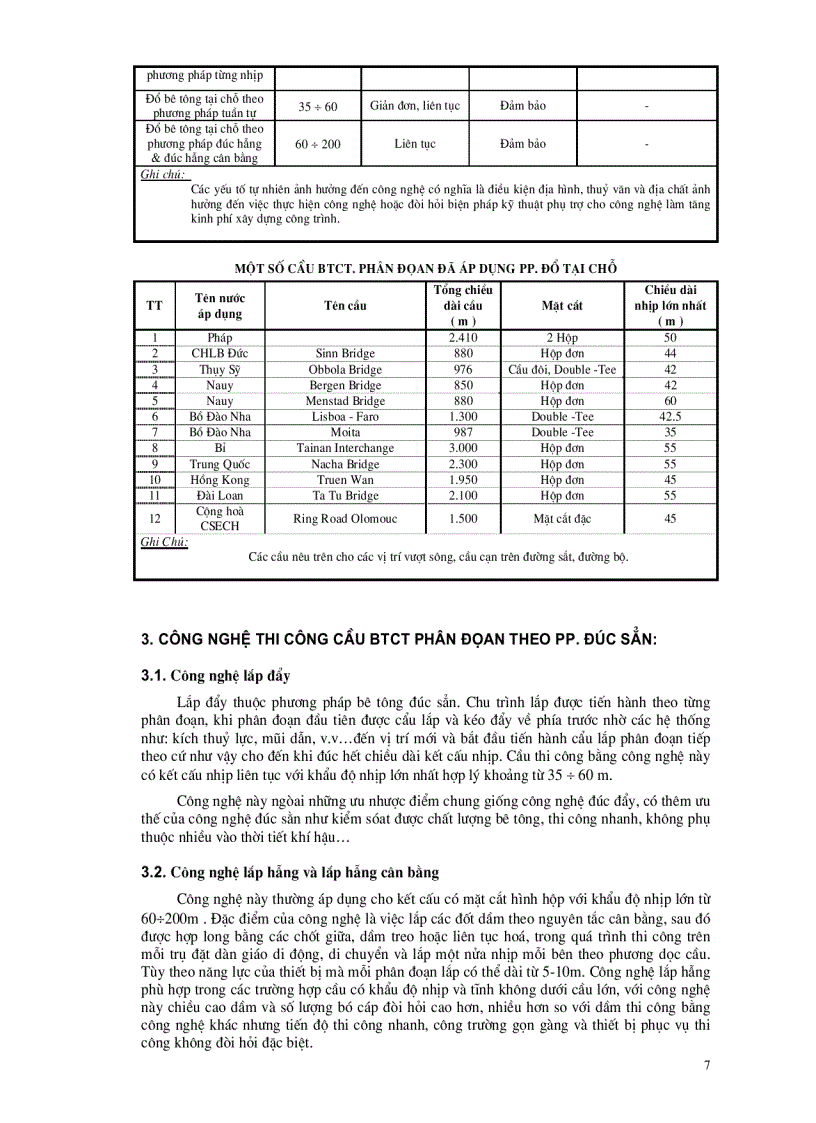 image for page Công Nghệ Xây Dựng Cầu Phân Đoạn