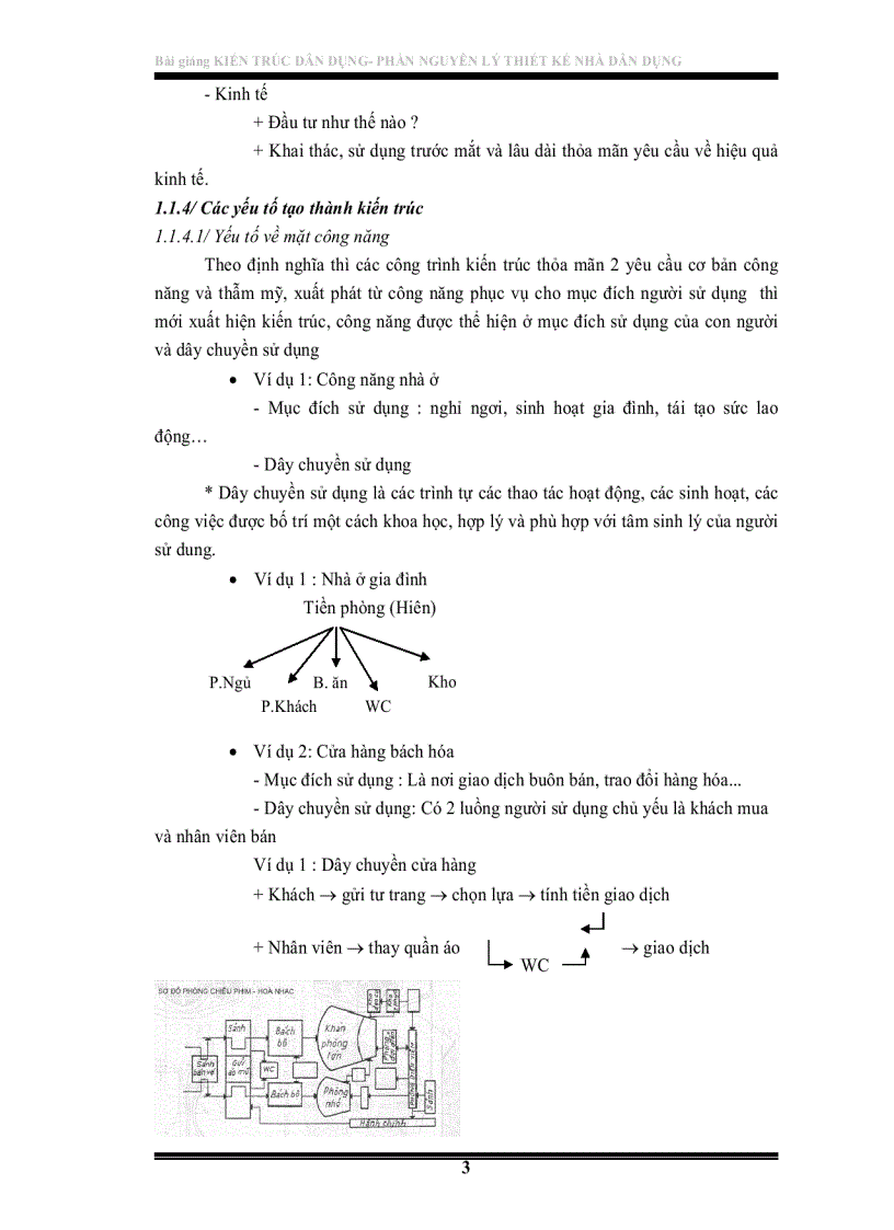 image for page Kiến Trúc Xây Dựng Cơ Bản