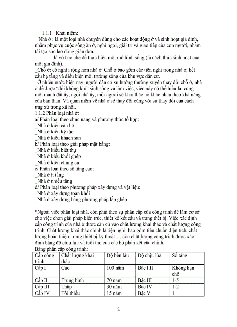 image for page Kiến trúc nhà ở