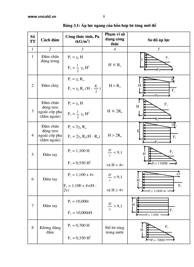 image for page Tiêu chuẩn ngành Các công trình thủy lợi Kết cấu bê tông cốt thép Yêu cầu kỹ thuật thi công và nghiệm thu