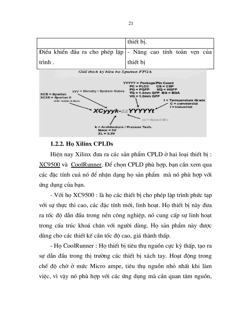 image for page Hướng dẫn học FPGA bằng tiếng Việt
