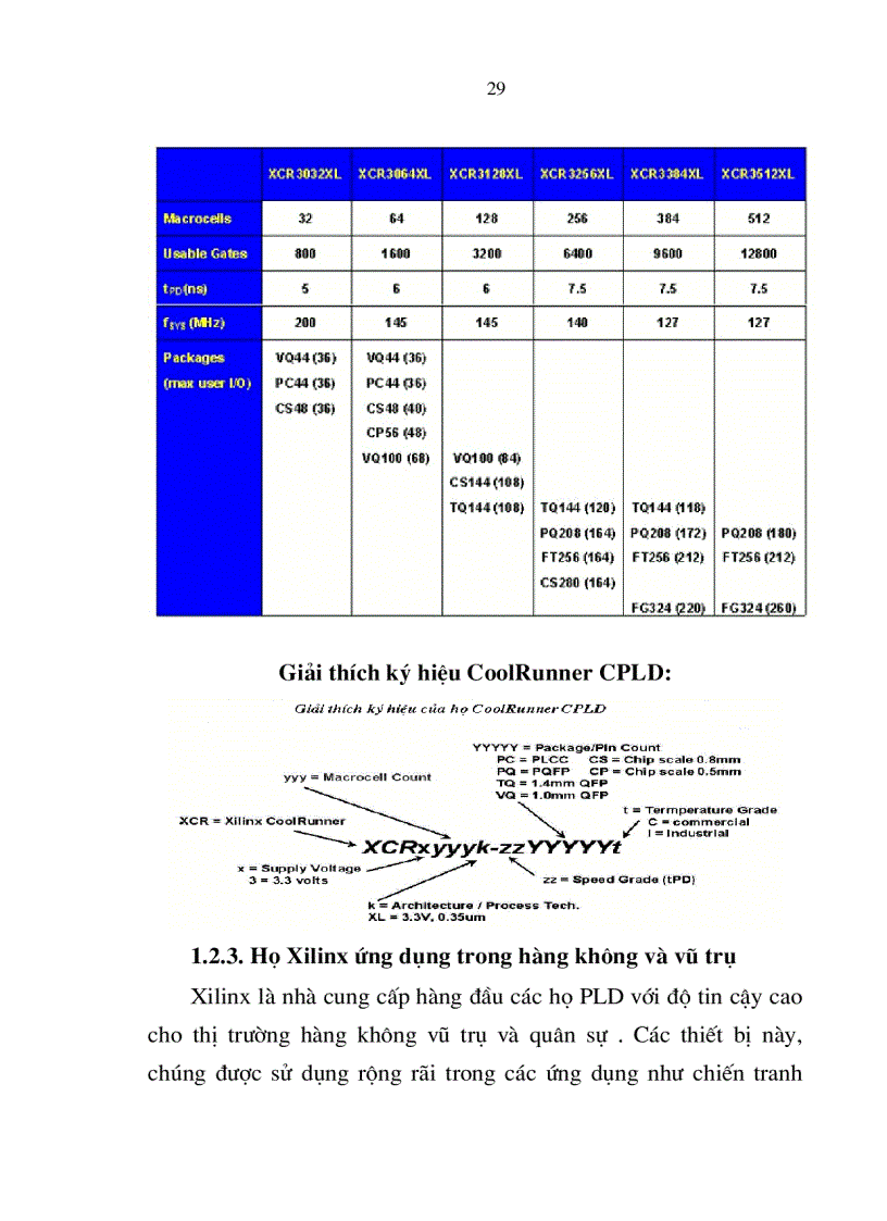 image for page Hướng dẫn học FPGA bằng tiếng Việt