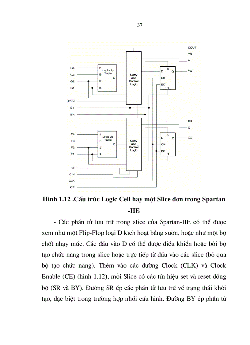 image for page Hướng dẫn học FPGA bằng tiếng Việt