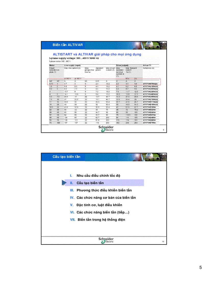 image for page Biến Tần Altiva