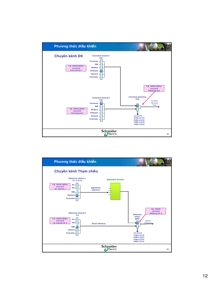 image for page Biến Tần Altiva
