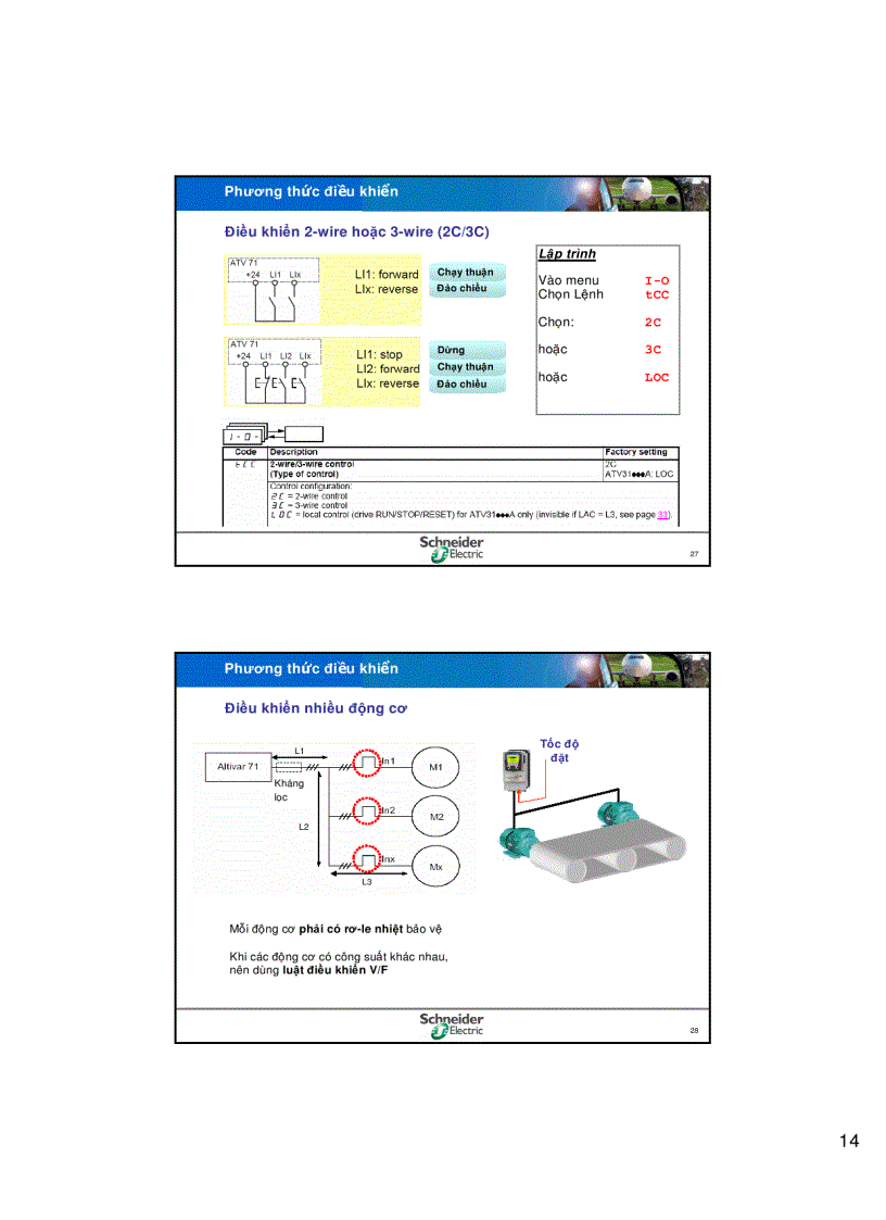 image for page Biến Tần Altiva