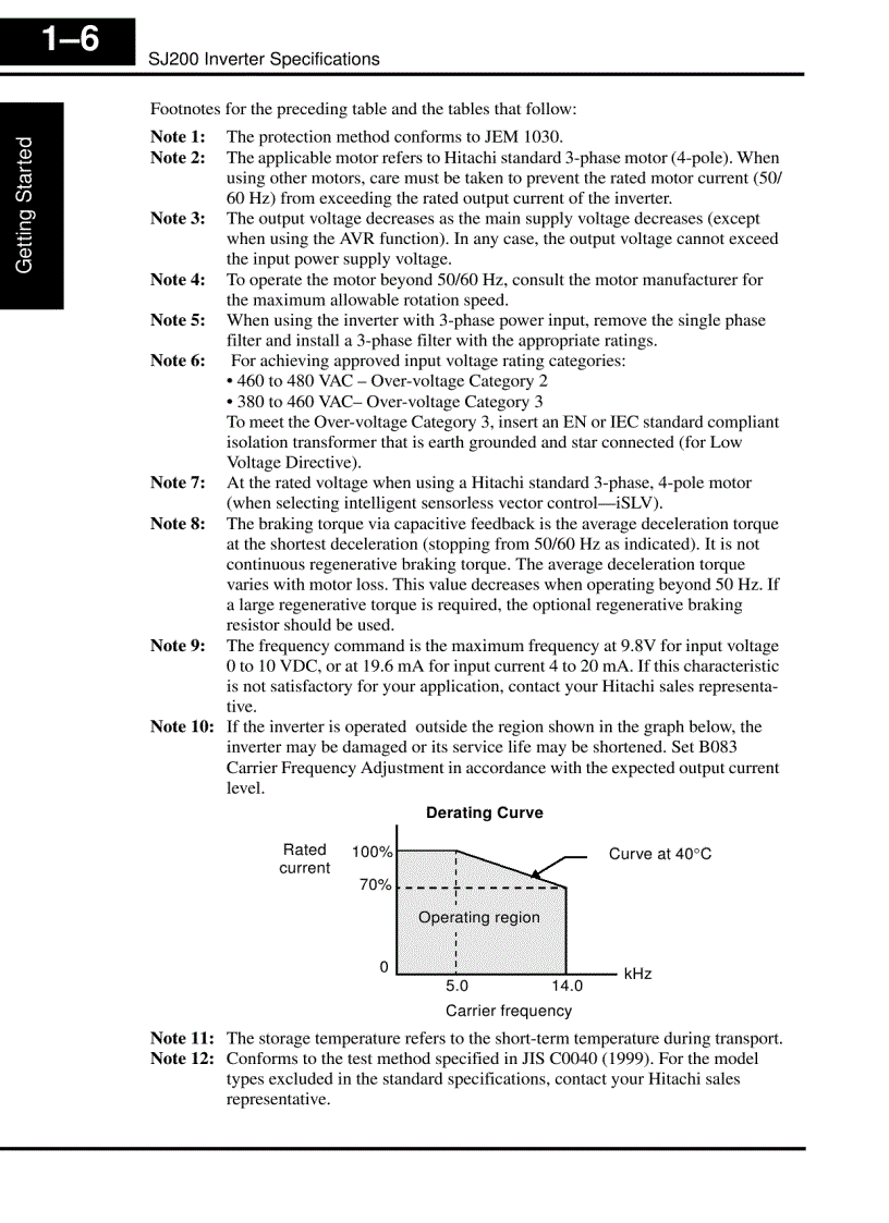image for page Biến Tần Hitachi