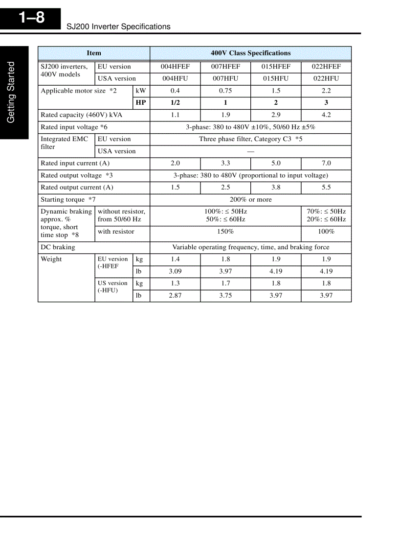 image for page Biến Tần Hitachi