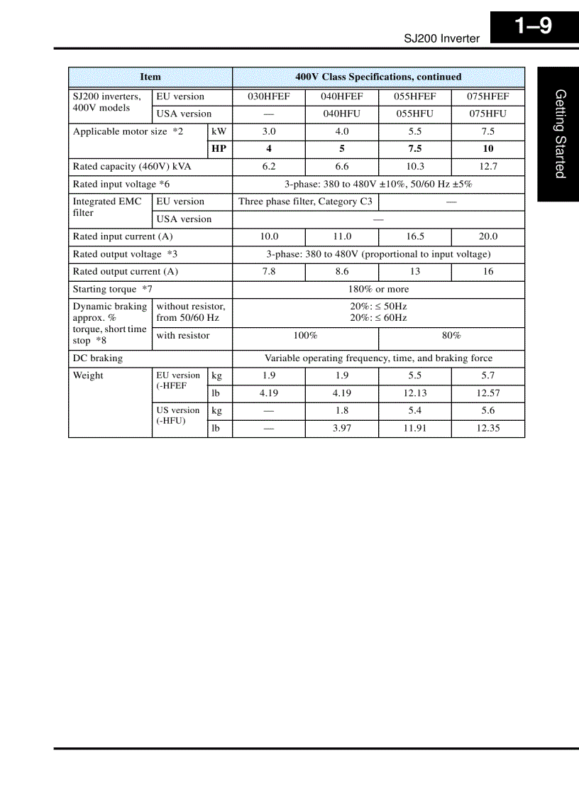 image for page Biến Tần Hitachi