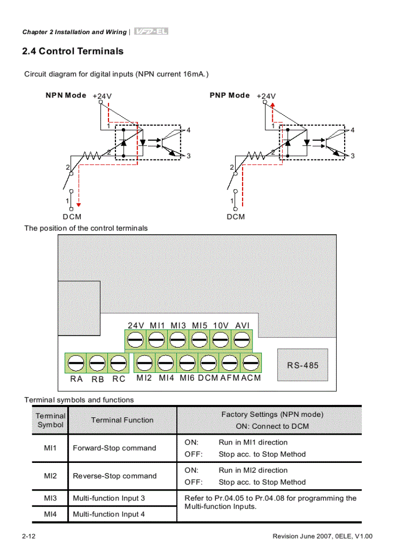 image for page Biến tần Delta