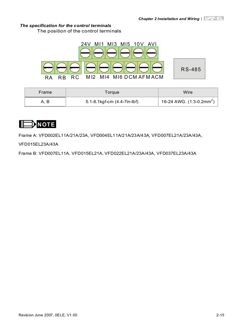 image for page Biến tần Delta