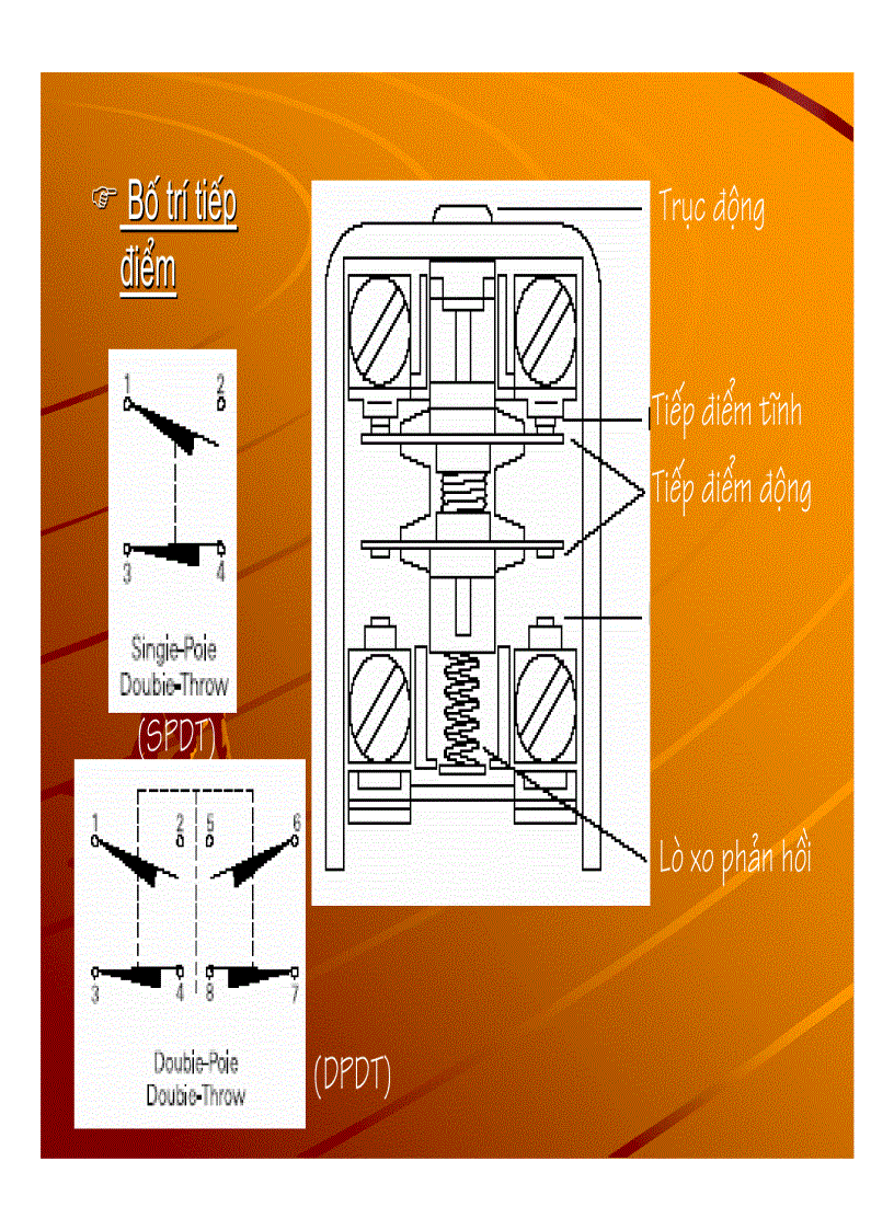 image for page Cảm Biến và Thiết Bị Chấp Hành Trong Công Nghiệp