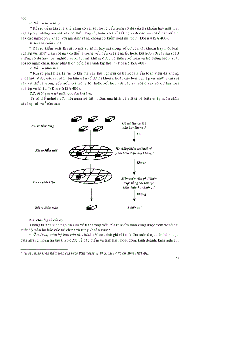 image for page Giáo trình kiểm toán 1 và 2
