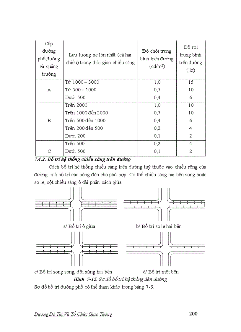 image for page Giáo trình Đường Đô Thị và Tổ Chức Giao Thông