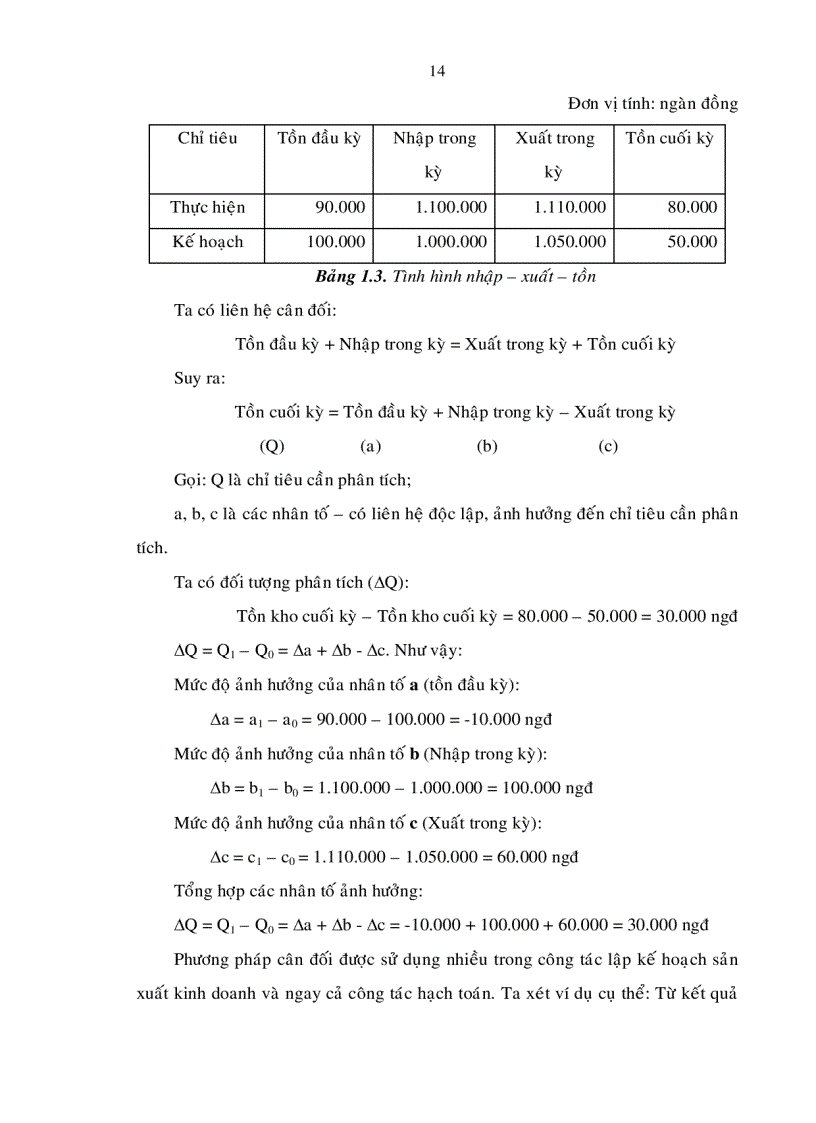 image for page Giáo trình Phân tích hoạt động kinh doanh 2