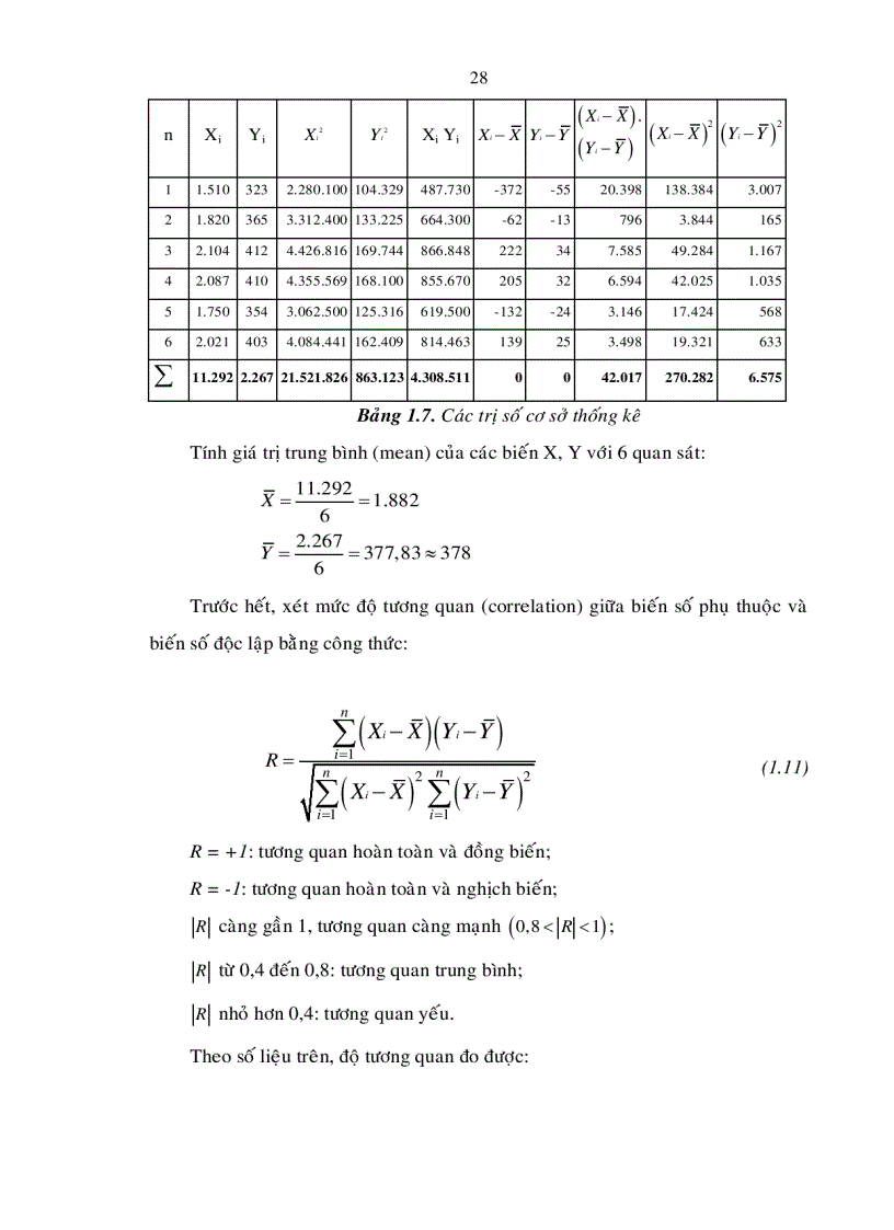 image for page Giáo trình Phân tích hoạt động kinh doanh 2