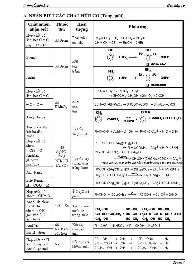 image for page Chuyên đề hóa học 1 2 nhận biết hóa học hữu cơ