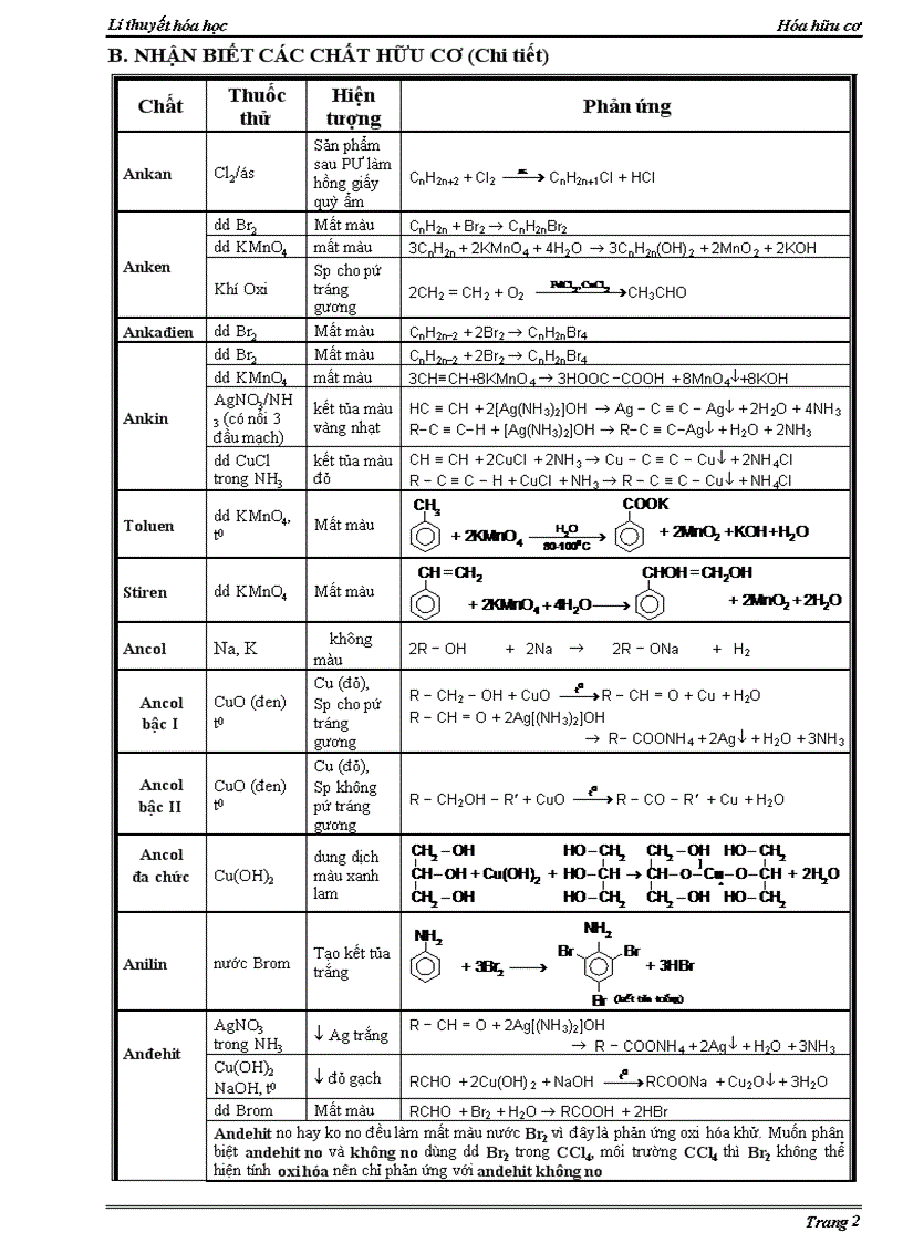 image for page Chuyên đề hóa học 1 2 nhận biết hóa học hữu cơ