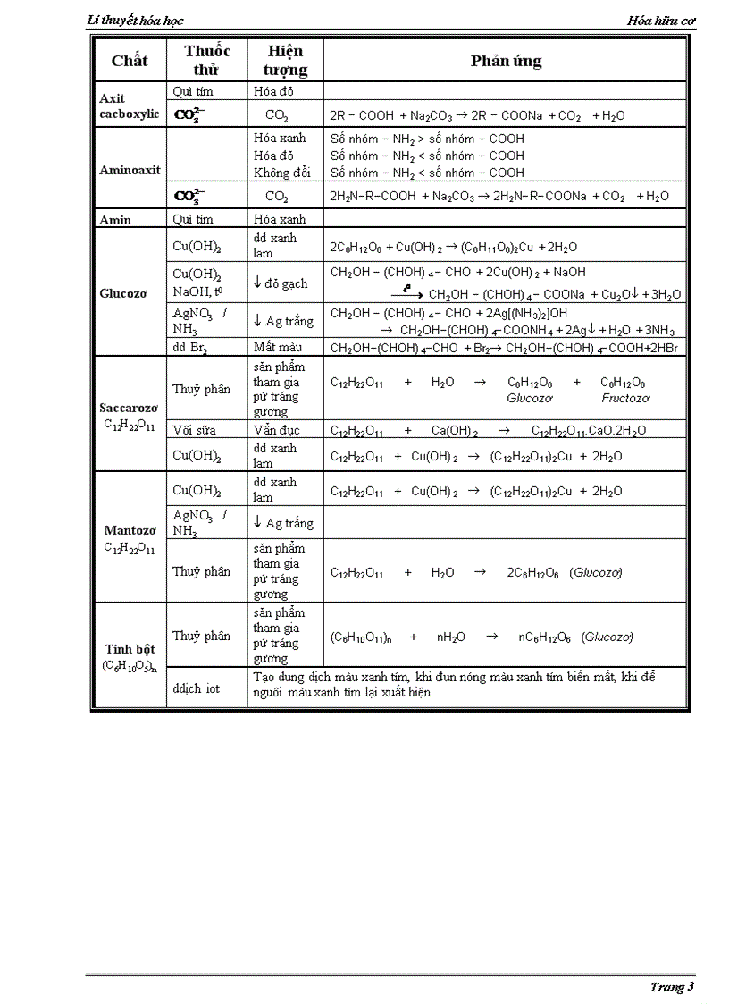 image for page Chuyên đề hóa học 1 2 nhận biết hóa học hữu cơ