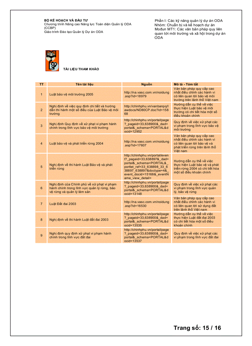 image for page Chương trình Nâng cao Năng lực Toàn diện Quản lý ODA Các văn bản pháp quy liên quan tới môi trường và xã hội trong dự án ODA