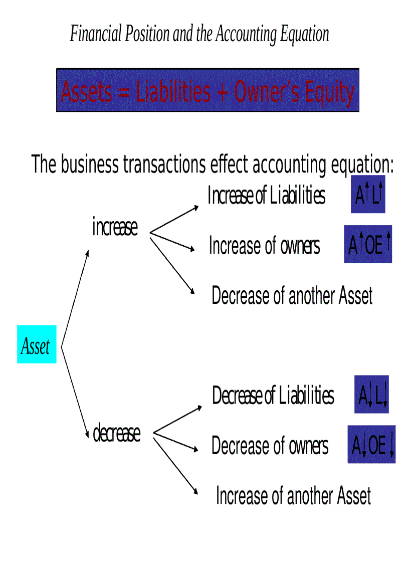image for page Tổng hợp các tài liệu về kế toán tài chính rất hay 3