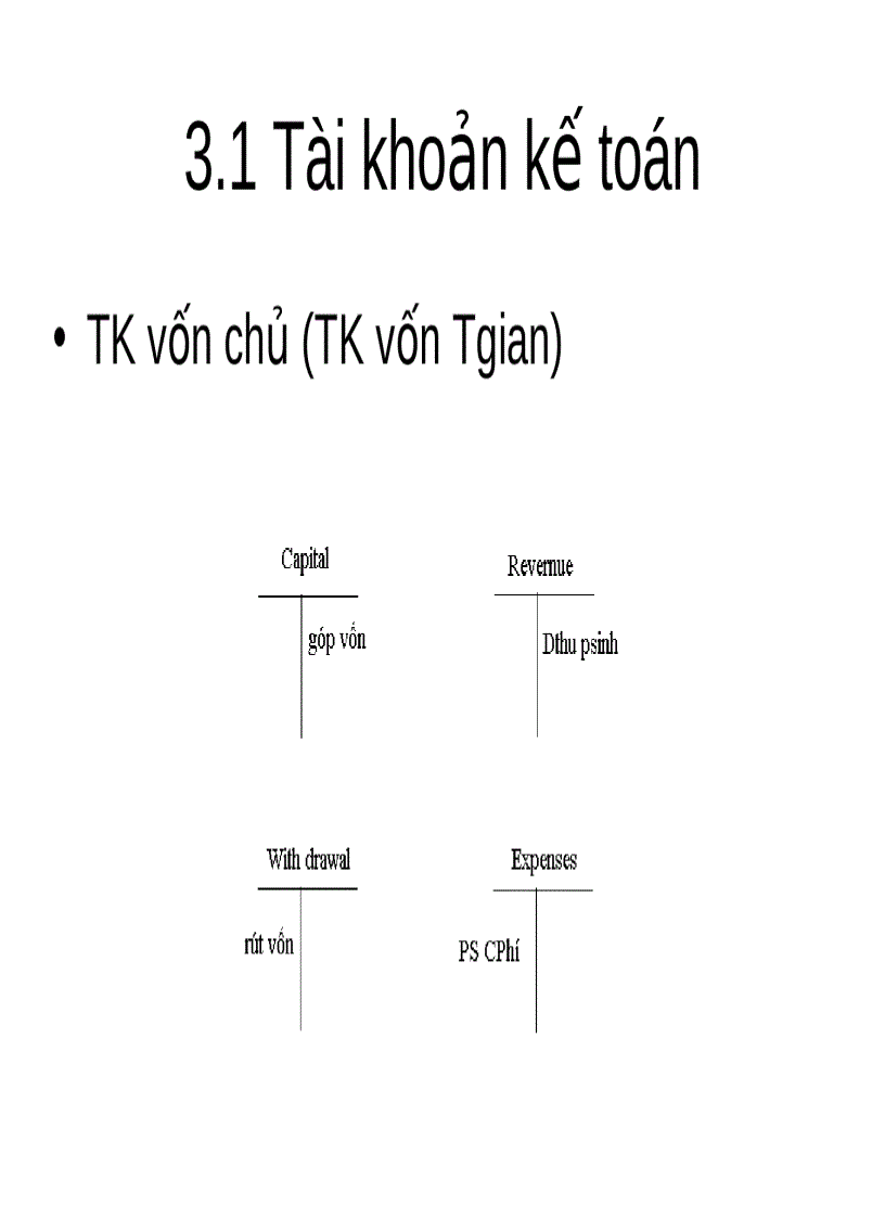 image for page Tổng hợp các tài liệu về kế toán tài chính rất hay 3