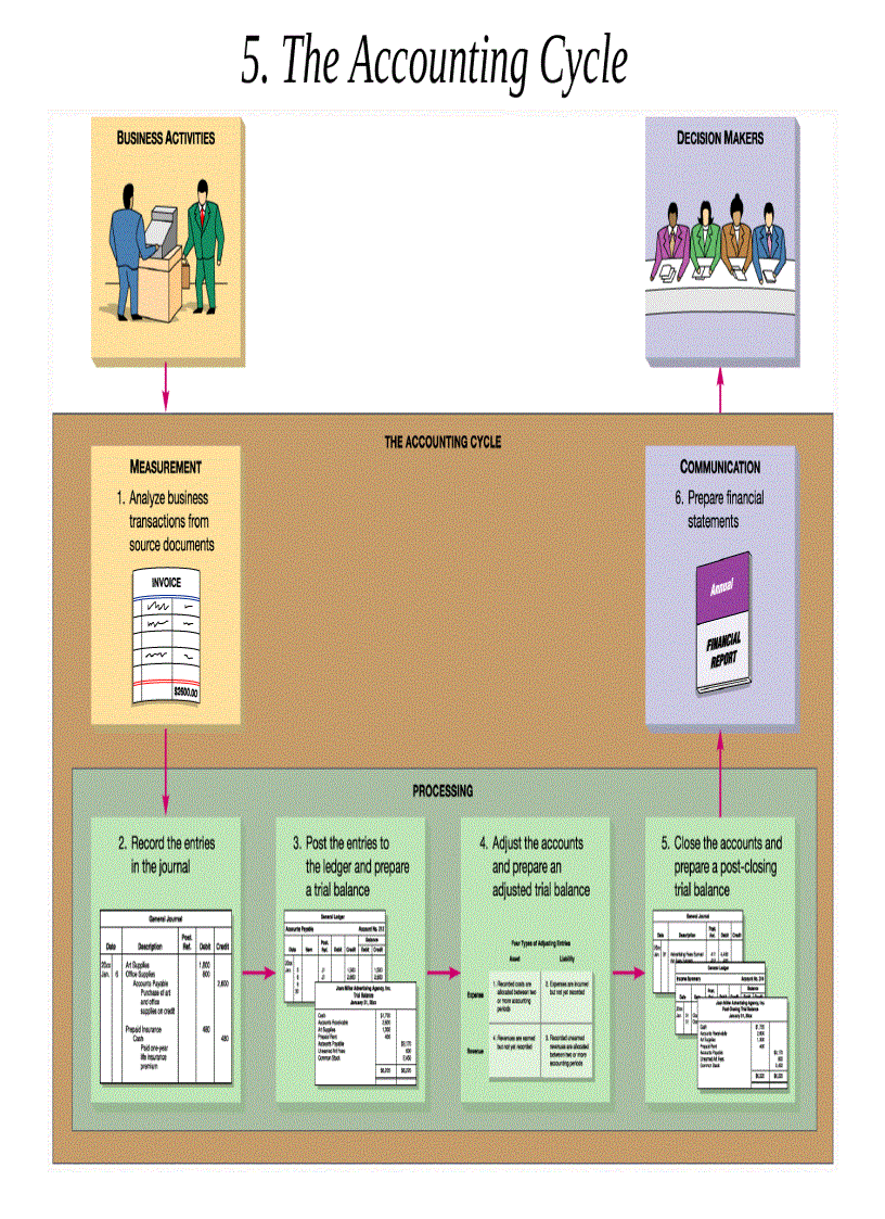 image for page Tổng hợp các tài liệu về kế toán tài chính rất hay 3