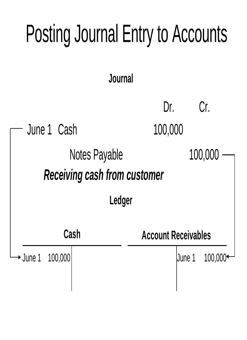 image for page Tổng hợp các tài liệu về kế toán tài chính rất hay 3