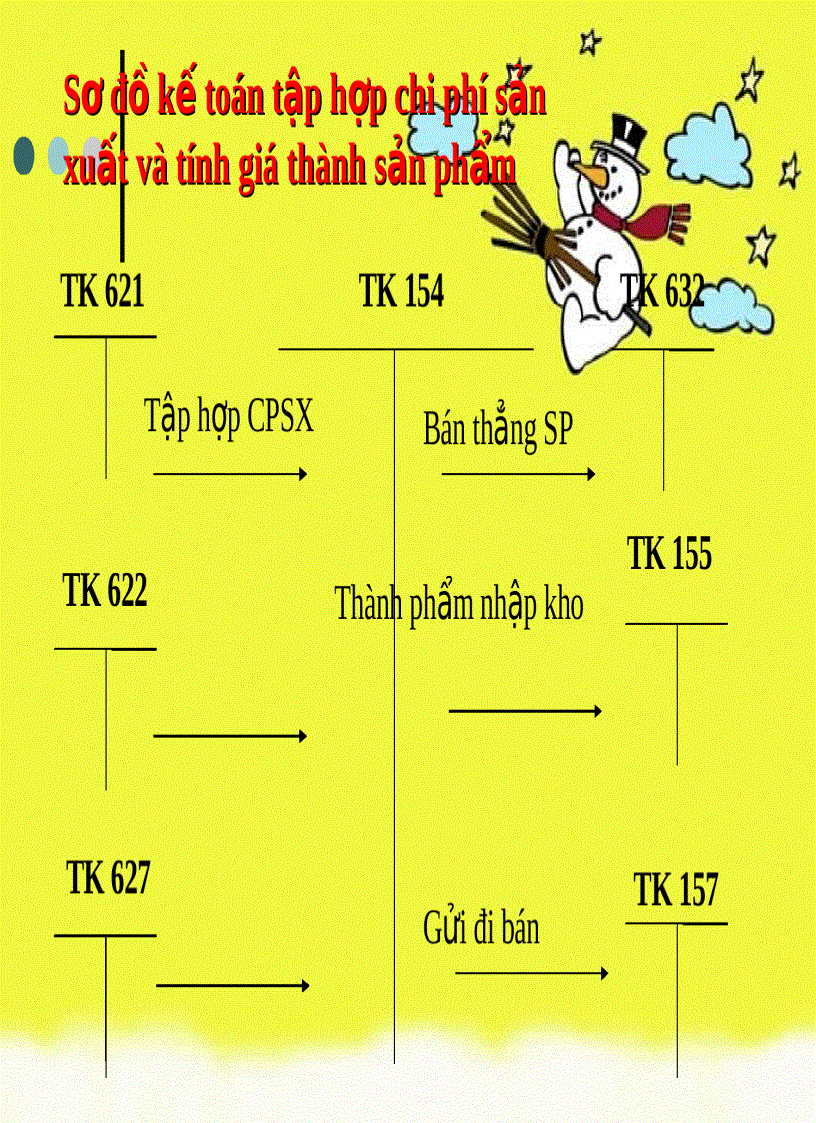 image for page Tổng hợp các tài liệu về kế toán tài chính rất hay 5