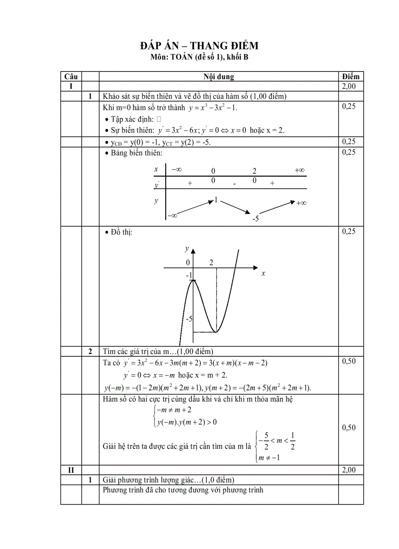 image for page Tổng hợp các tài liệu về đề thi mẫu môn toán rất hay 1