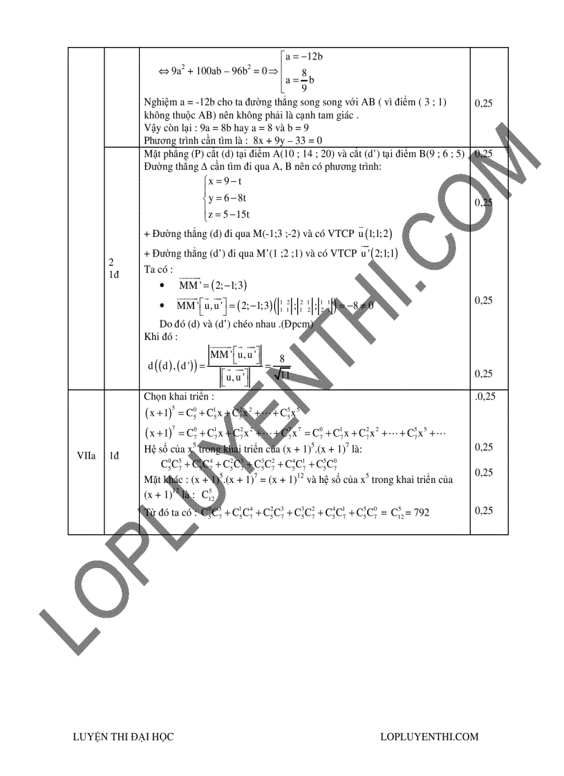 image for page Tổng hợp các tài liệu về đề thi mẫu môn toán rất hay 2