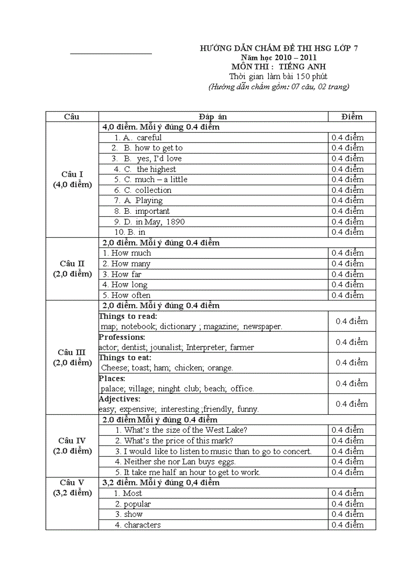 image for page Đề thi học sinh giỏi lớp 7 môn tiếng anh