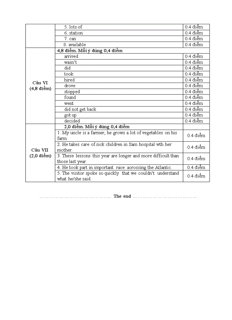 image for page Đề thi học sinh giỏi lớp 7 môn tiếng anh