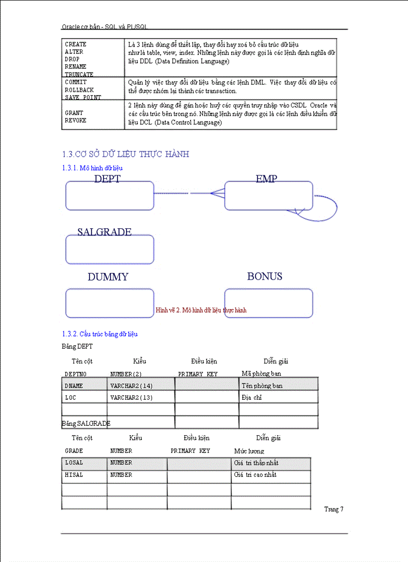 image for page Giáo trình SQL và PL SQL Cơ bản